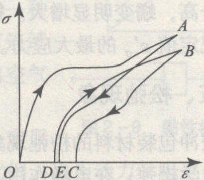 六、滯后現(xiàn)象